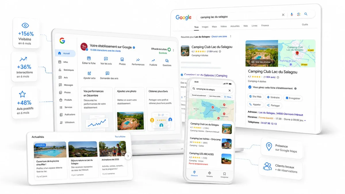 Courbes de résultats d'une fiche Google animée : visibilité, interactions et avis en hausse
